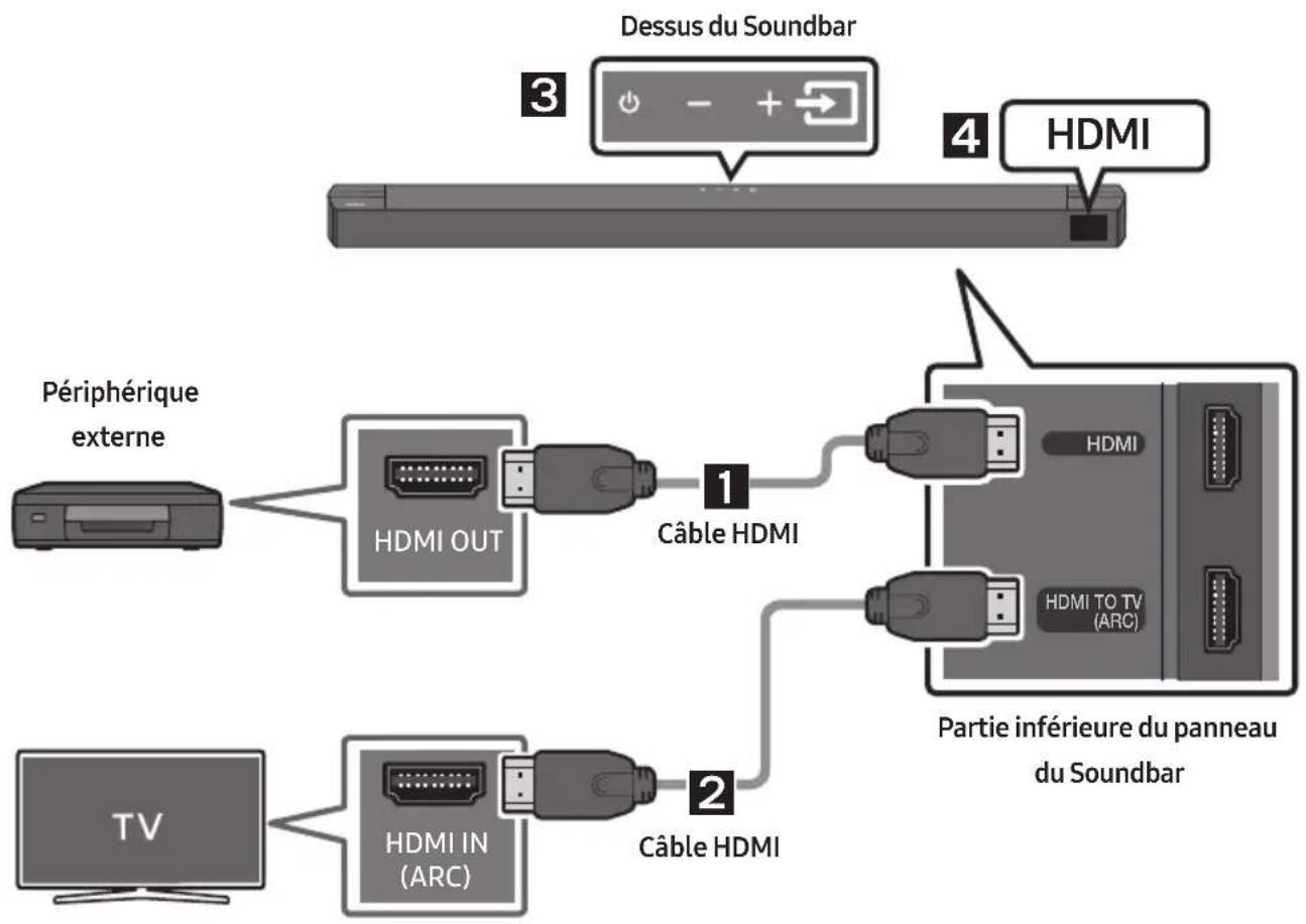 SAMSUNG HW-B67C - BRANCHEMENT D'UN PÉRIPHÉRIQUE EXTERNE - 1