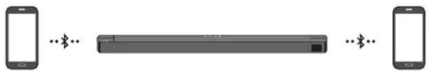 SAMSUNG HW-B67C - Connexion Bluetooth multiple - 1