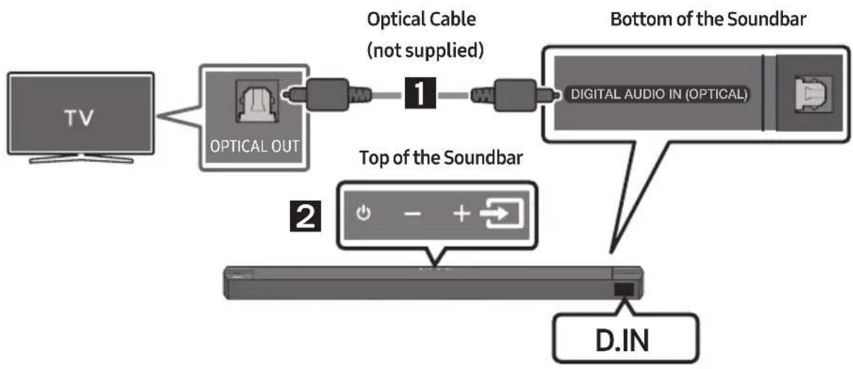 SAMSUNG HW-B67C - Pre-connection Checklist - 2
