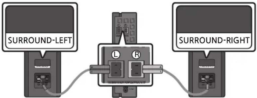 SAMSUNG HW-B67C - Connect the Wireless Receiver Module to 2 Surround Speakers - 2