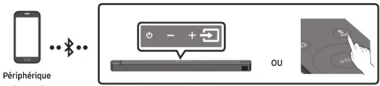 SAMSUNG HW-B67C - Connexion par Bluetooth - 1