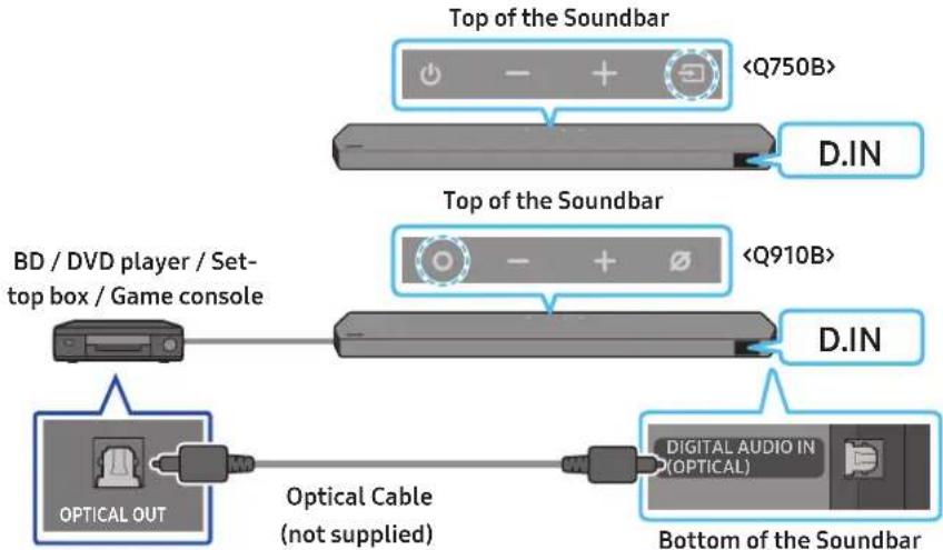 SAMSUNG HW-Q750B - Method 2. Connecting using an Optical Cable - 1