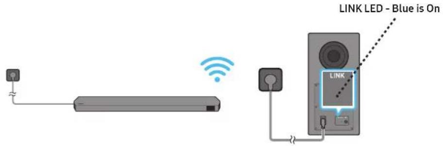 SAMSUNG HW-Q750B - Connecting the power and units - 3