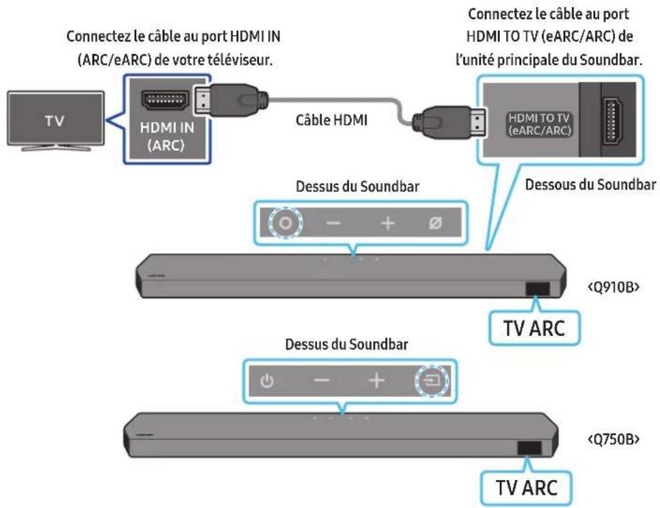 SAMSUNG HW-Q750B - MISE EN GARDE - 1