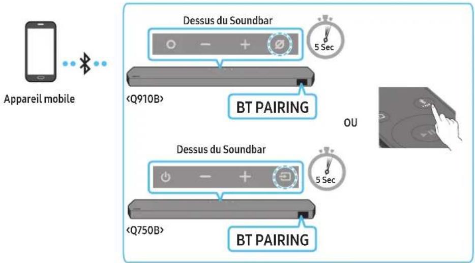 SAMSUNG HW-Q750B - Méthode 1. Connexion par Bluetooth - 1