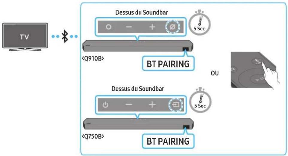 SAMSUNG HW-Q750B - Connexion par Bluetooth - 1
