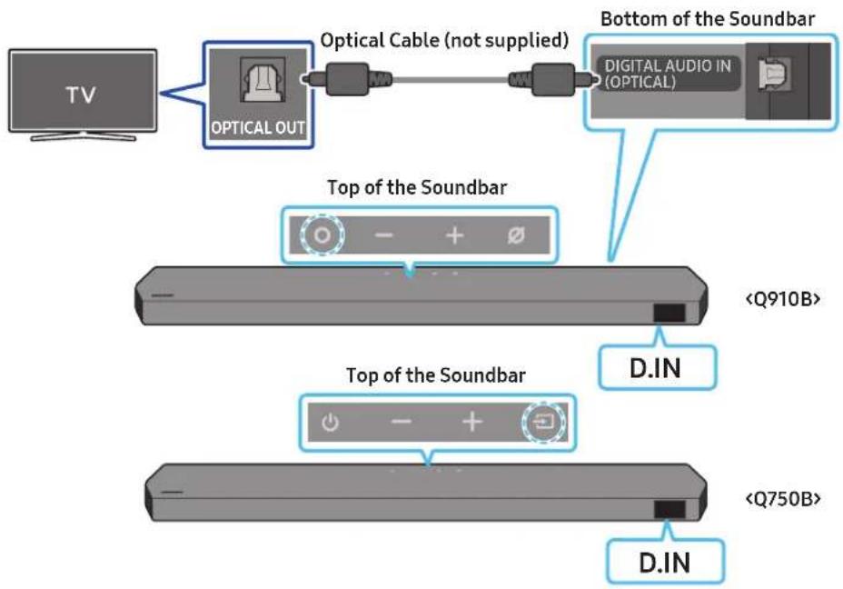 SAMSUNG HW-Q750B - Pre-connection Checklist - 2
