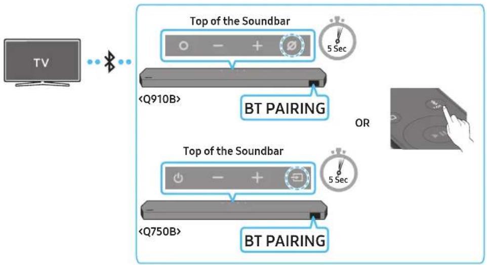 SAMSUNG HW-Q750B - Connecting via Bluetooth - 1