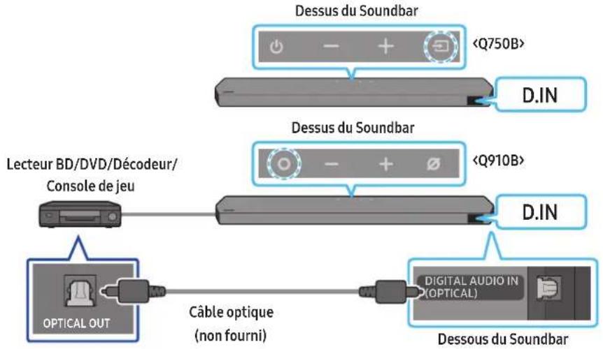 SAMSUNG HW-Q750B - Méthode 2. Connexion à l'aide d'un câble optique - 1
