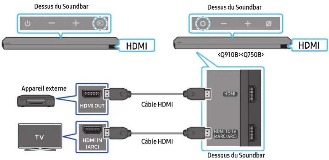 SAMSUNG HW-Q750B - Liste de contrôle de pré-connexion - 1