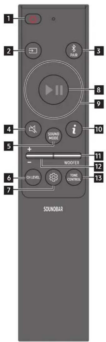 SAMSUNG HW-Q750B - Inserting Batteries before using the Remote Control (AAA batteries X 2) - 2