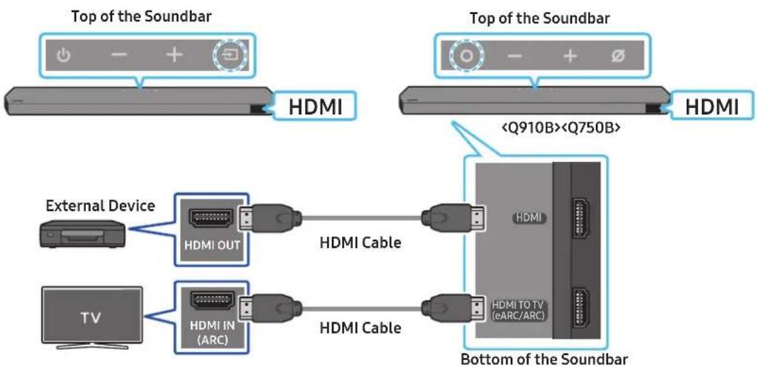 SAMSUNG HW-Q750B - Pre-connection Checklist - 1