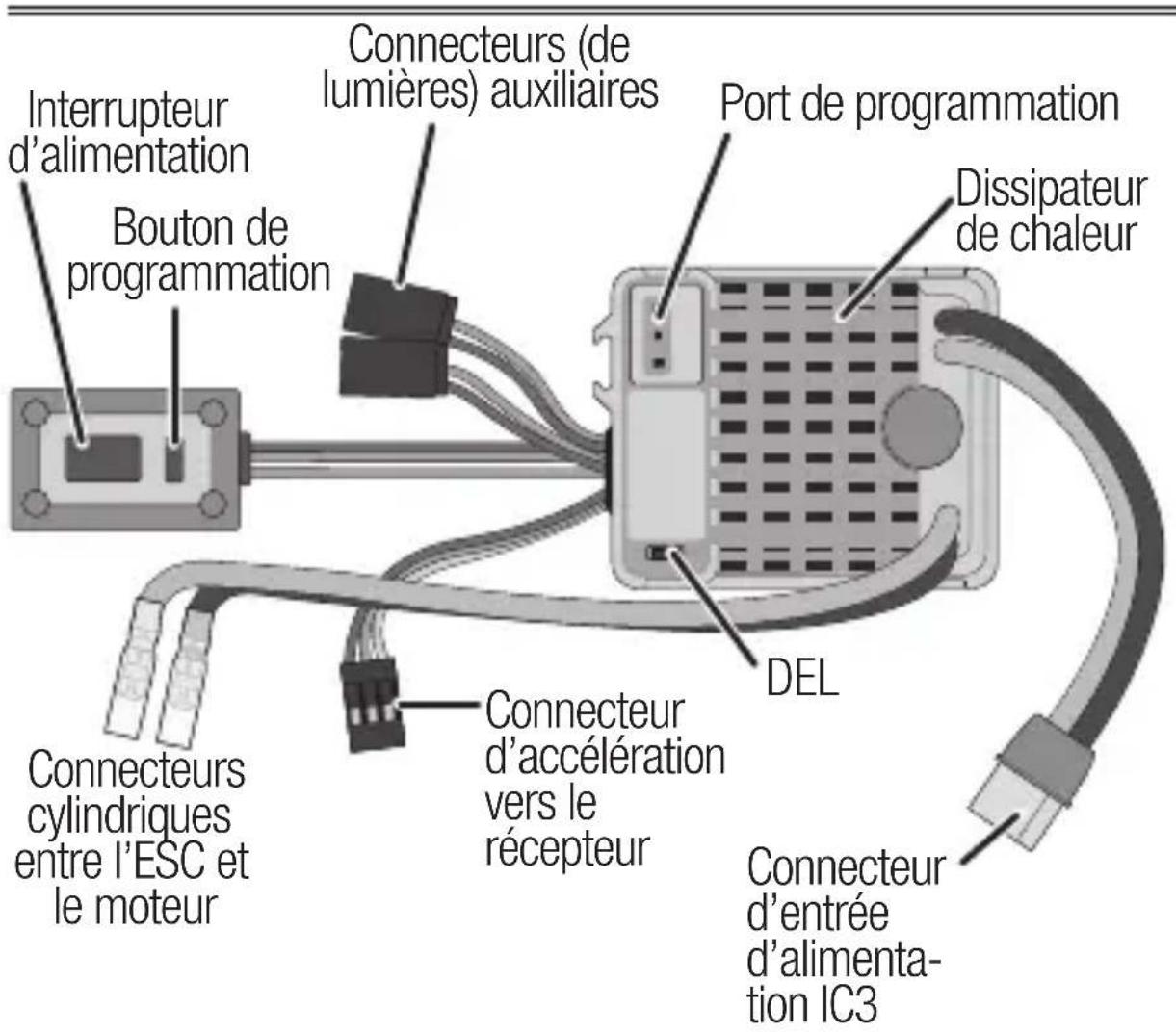 SPEKTRUM Firma 70A - Scheme de branchement - 1