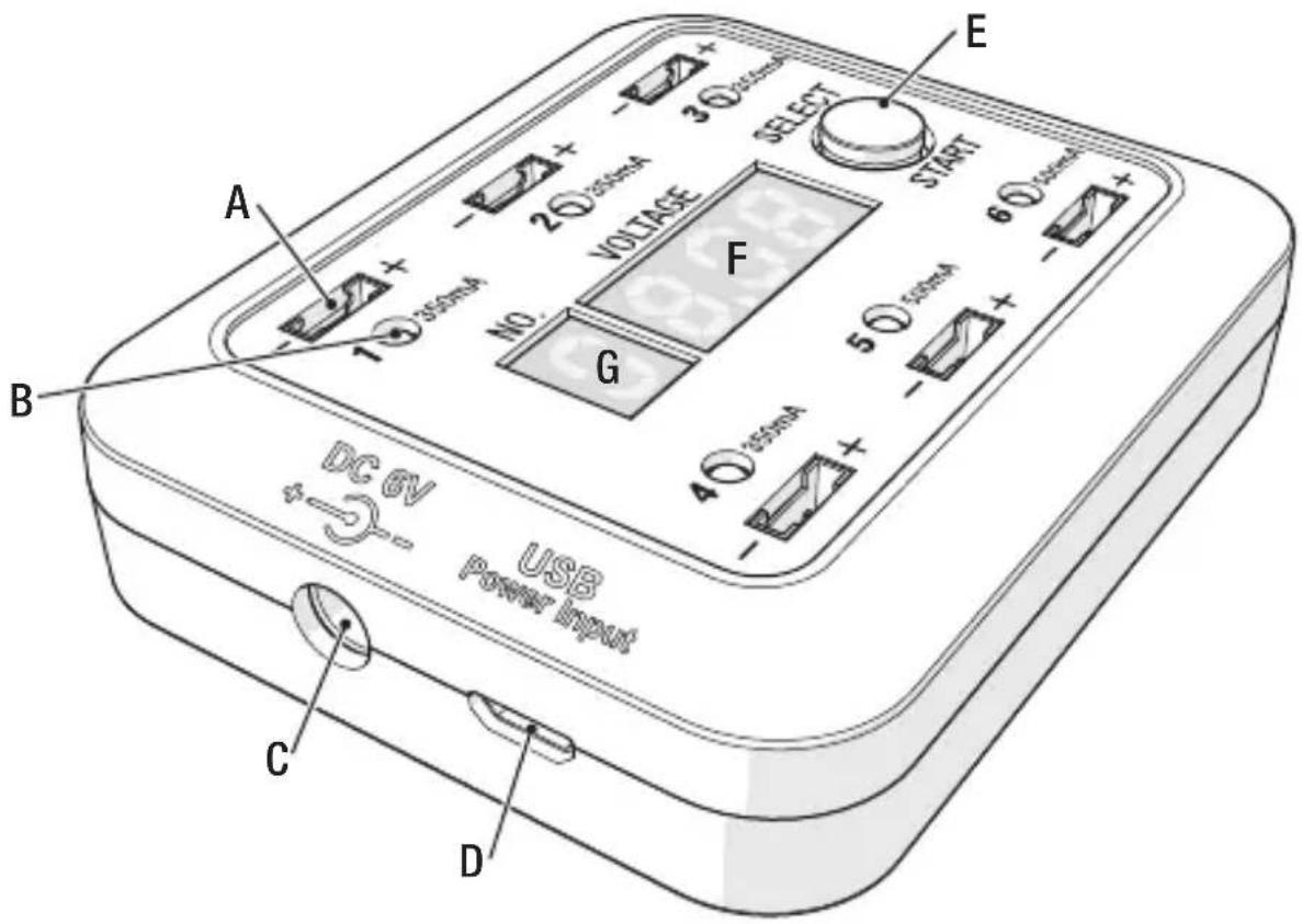 DC 6V + - USB Power Input A B C D E F NO. 2Ω 150mA 3Ω 150mA SELECT START 6Ω 150mA 4Ω 150mA 5Ω 150mA G