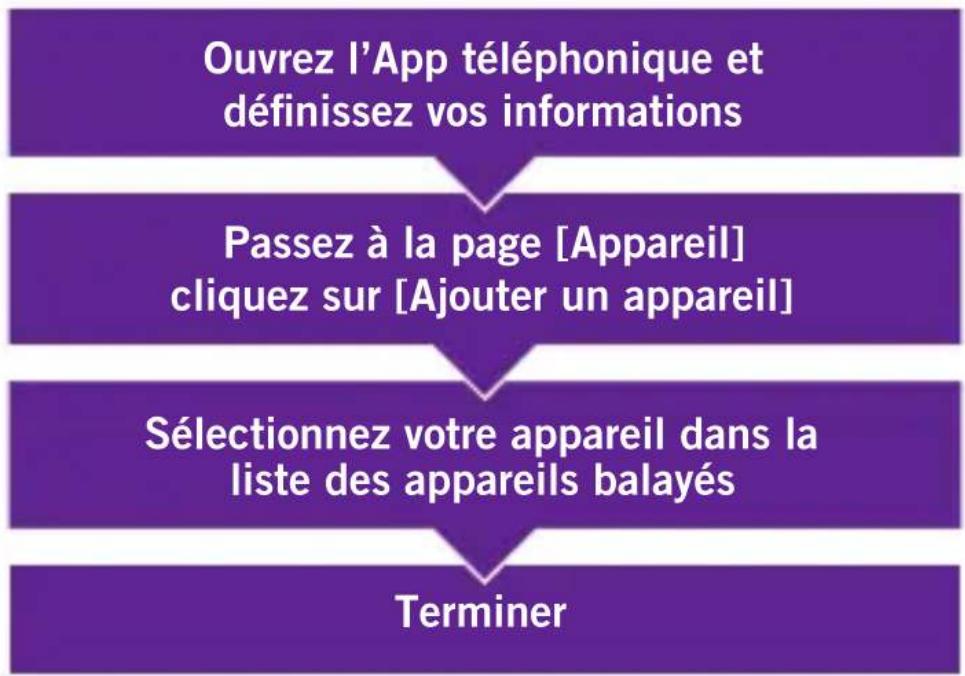 DCU Elegance - TÉLÉCHARGEZ L'APP DE LA MONTRE: - 5