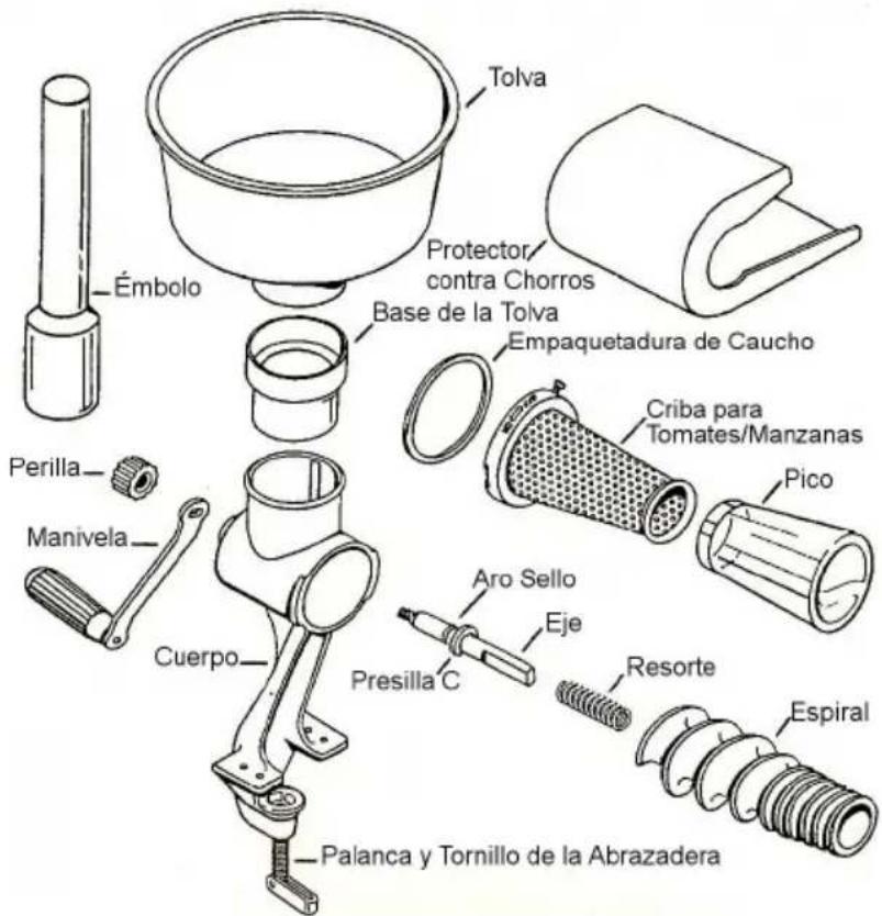 WestBend Food Strainer & Sauce Maker 220 - ENSAMBLAJE DEL COLADOR DE ALIMENTOS Y PREPARADOR DE SALSAS - 1