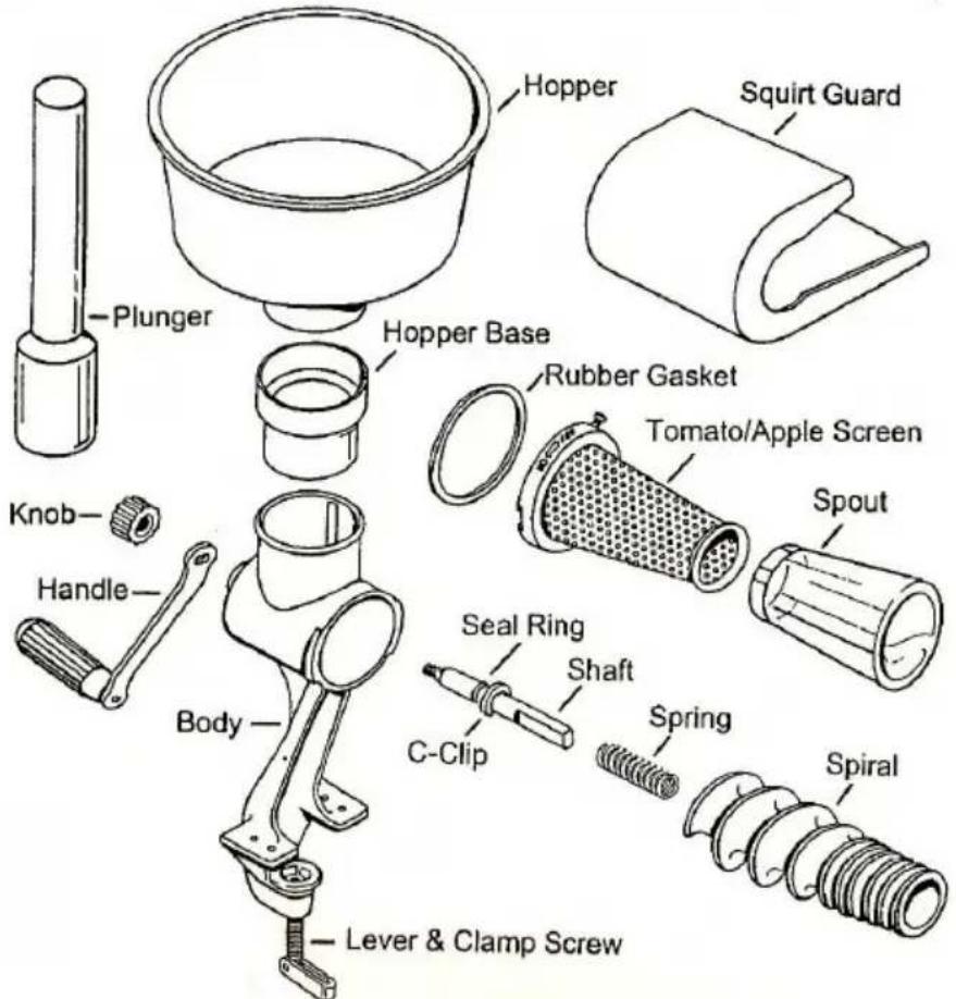 WestBend Food Strainer & Sauce Maker 220 - SAVE THESE INSTRUCTIONS - 1