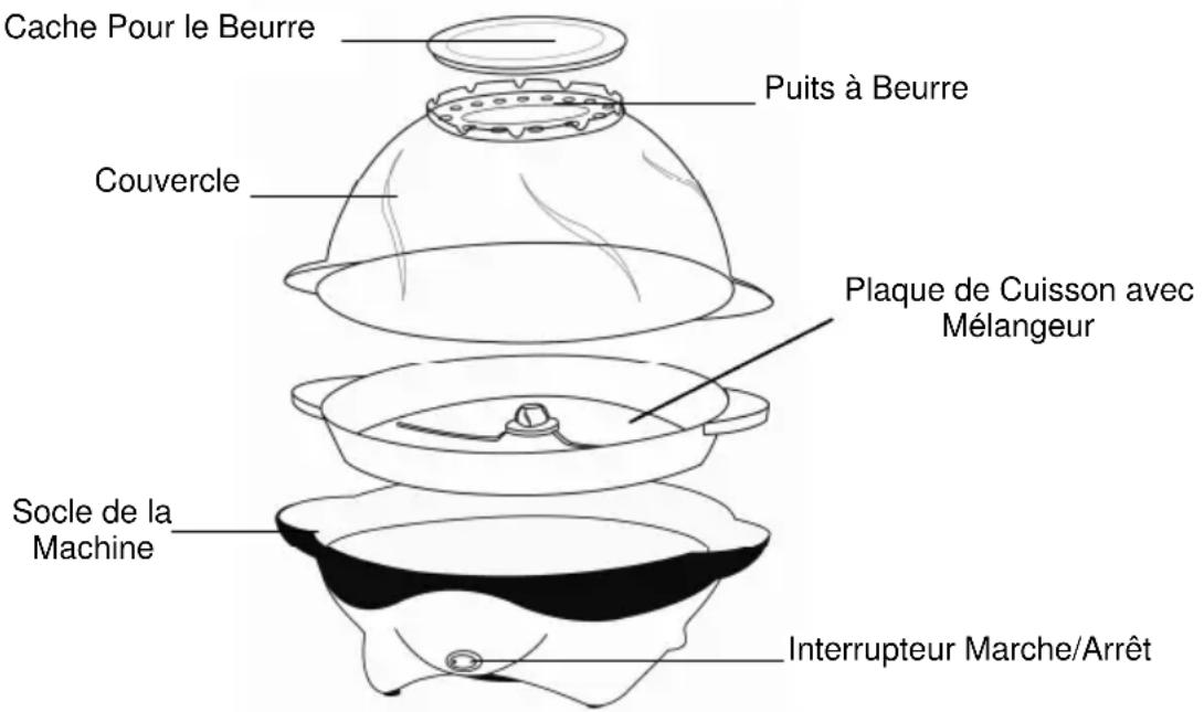 Cache Pour le Beurre Puits à Beurre Couvercle Plaque de Cuisson avec Mélangeur Socle de la Machine Interrupteur Marche/Arrêt