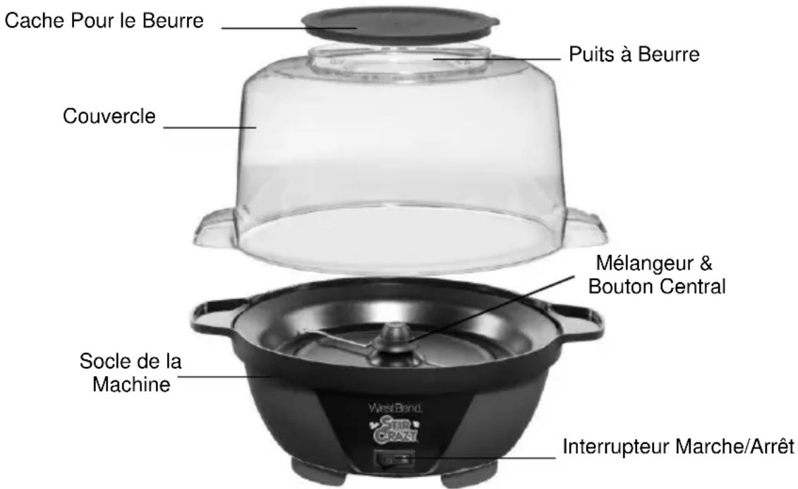 Cache Pour le Beurre Puits à Beurre Couvercle Mélangeur & Bouton Central Socle de la Machine Interrupteur Marche/Arrêt