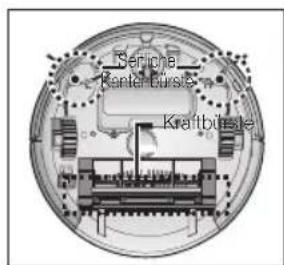SAMSUNG SR8844 - REINIGUNG UND WARTUNG - 2
