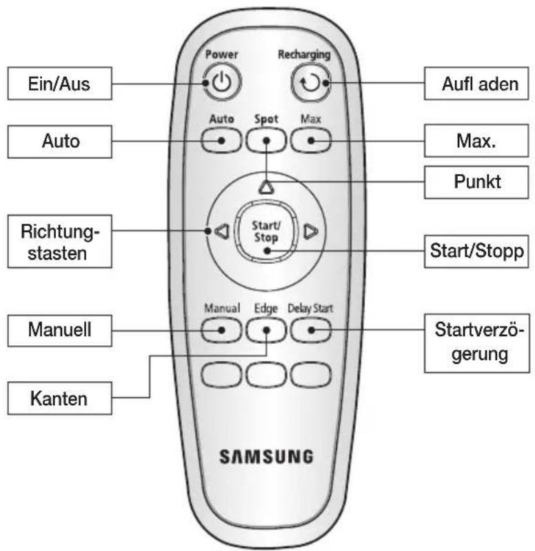 SAMSUNG SR8844 - BEZEICHNUNGEN DER TEILE - 1