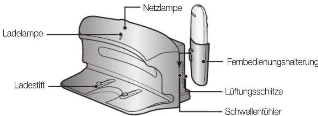 SAMSUNG SR8844 - BEZEICHNUNGEN DER TEILE - 1