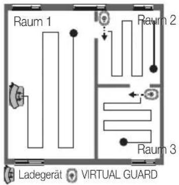 SAMSUNG SR8844 - Installieren Sie den VIRTUAL GUARD am Eingang zum Zimmer, das sauber gemacht werden soll. - 2