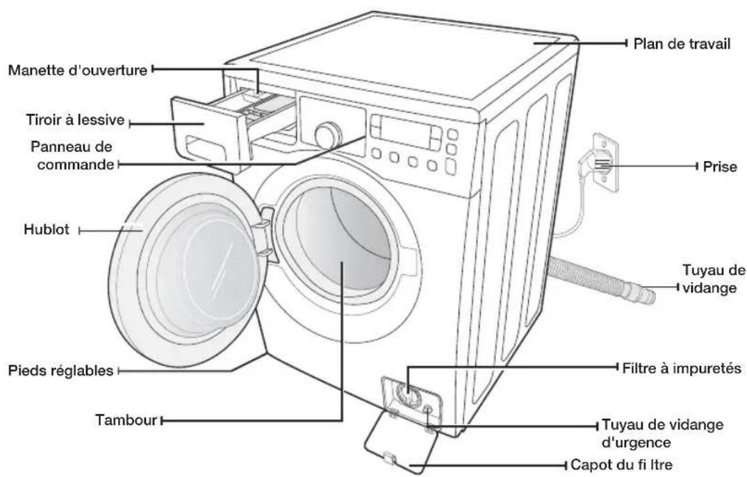 SAMSUNG WF0704F7W1 - VÉRIFICATION DES PIEÇES - 1