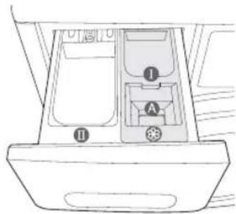 SAMSUNG WF0704F7W1 - PREMIER LAVAGE - 1