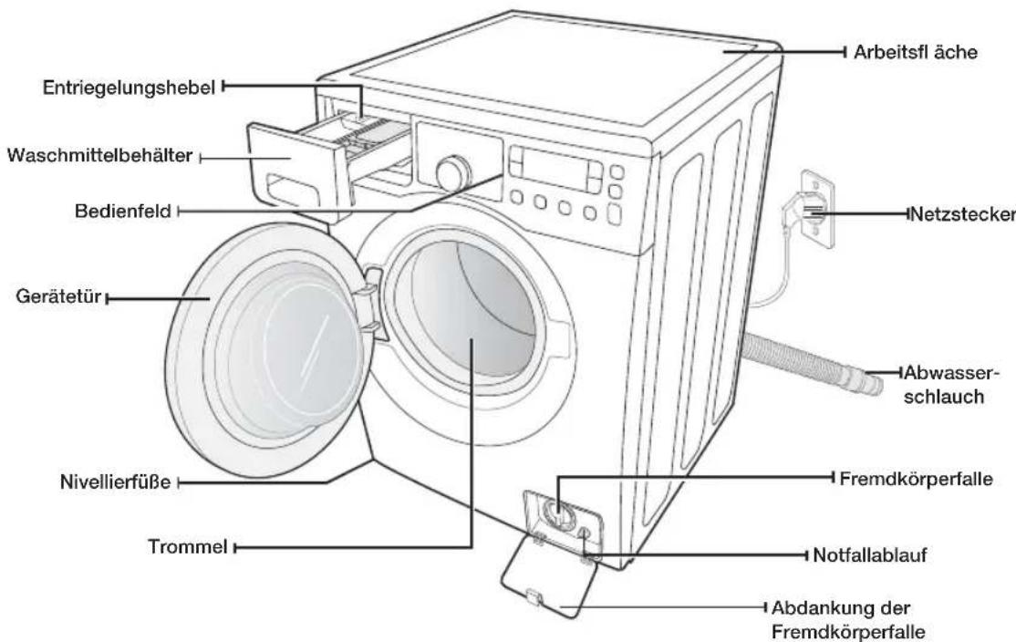 SAMSUNG WF0704F7W1 - ÜBERPRÜFEN DER TEILE - 1
