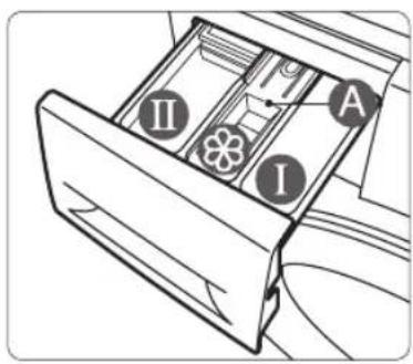 SAMSUNG WF80F5E4Q4W - I De wasmiddellade gebruiken - 3