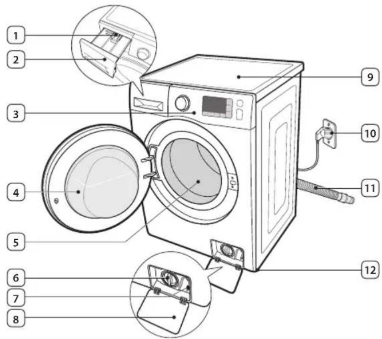 SAMSUNG WF80F5E4Q4W - De onderdelen controleren - 1