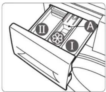 SAMSUNG WF70F5E4P4W - Utiliser le tiroir à lessive - 3