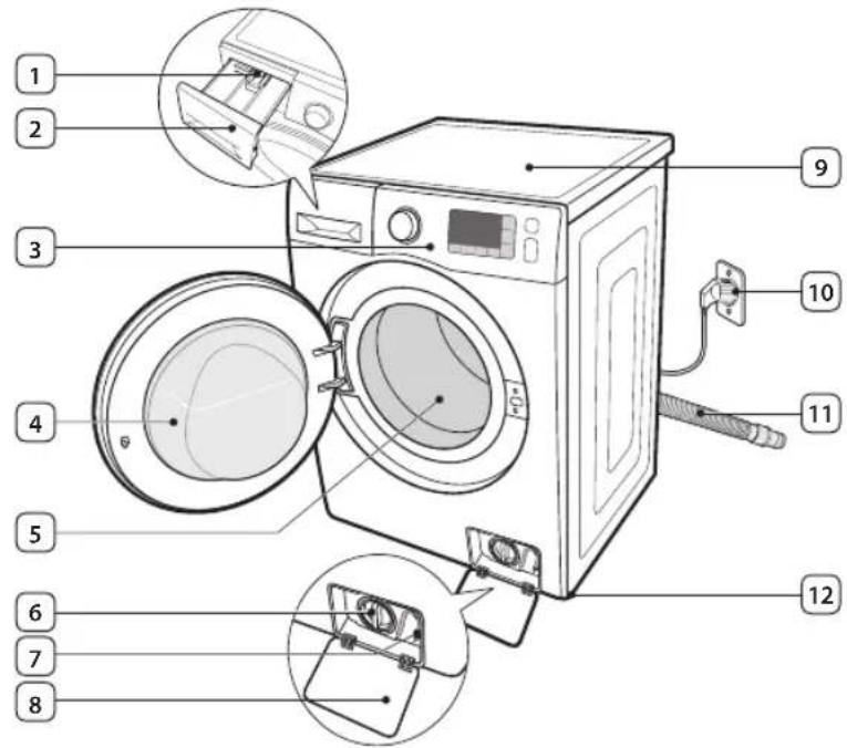 SAMSUNG WF70F5E4P4W - Vérification des pièces - 1