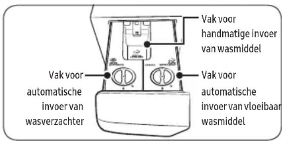 SAMSUNG WW80T734ABHA - Automatische wasmiddeldosering - 1