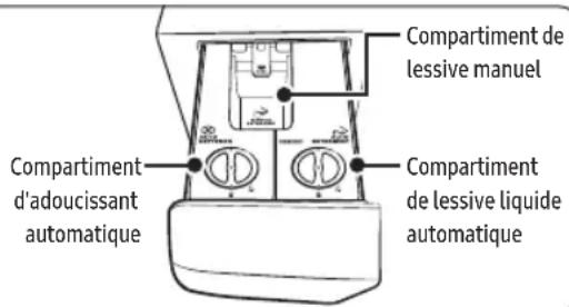 SAMSUNG WW80T734ABHA - Distributeur automatique - 1