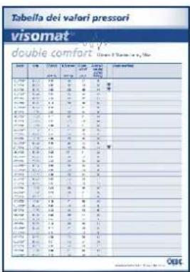 UEBE Visomat double comfort - D - 1