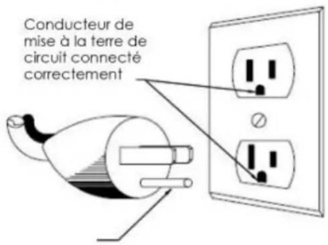 OMEGA VSJ843RS - ADVERTENCIA: INSTRUCTIONS DE MISE À LA TERRE. - 1