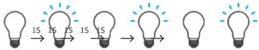 Sonoff B02-B-A60 - Zurücksetzen auf Werkseinstellungen - 1