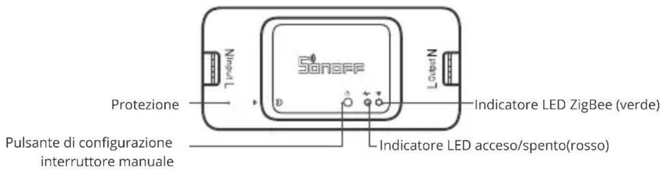Sonoff BASICZBR3 - Introduzione al prodotto - 1