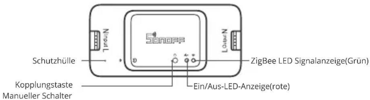 Sonoff BASICZBR3 - Produktvorstellung - 1