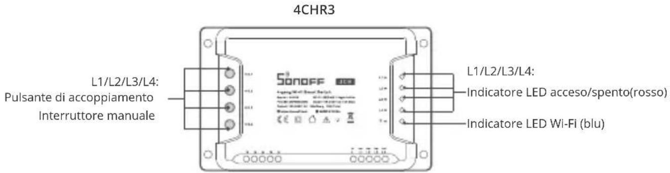 Sonoff 4CHPROR3 - Introduzione al prodotto - 1