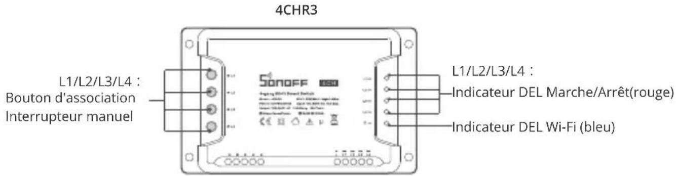 Sonoff 4CHPROR3 - Présentation du produit - 1