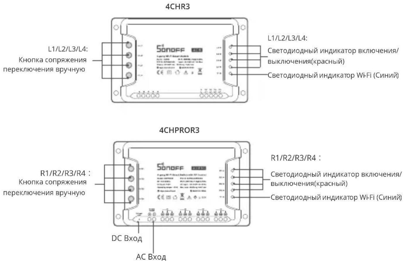 Sonoff 4CHPROR3 - Знакомство с изделием - 1
