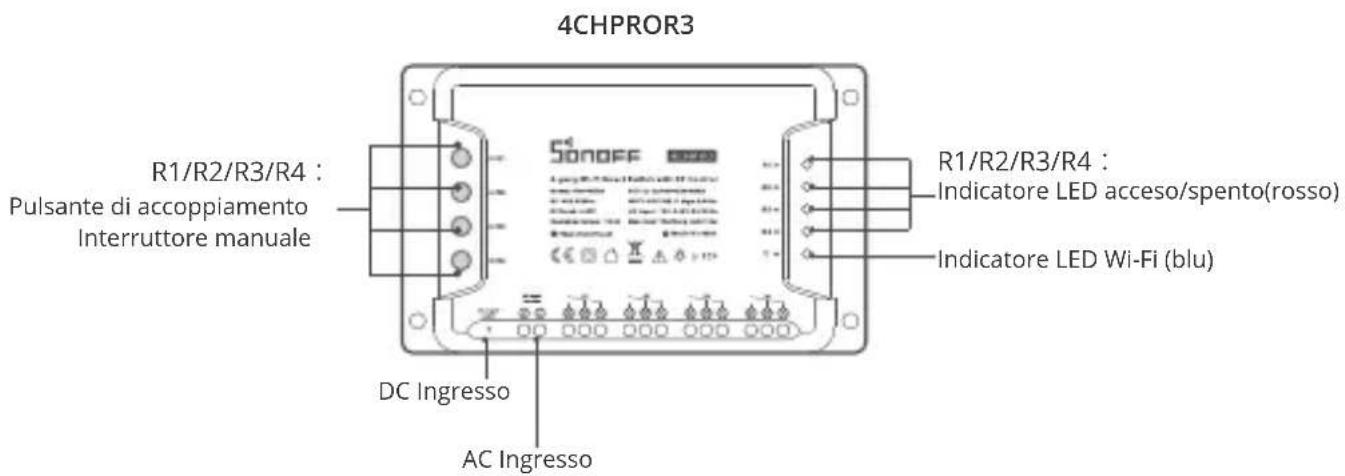 Sonoff 4CHR3 - Introduzione al prodotto - 2