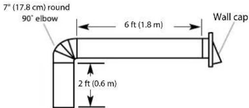 ELICA Fusaro EFS130BL - CALCULATING VENT SYSTEM LENGTH - 6