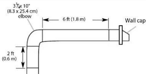 ELICA Fusaro EFS130BL - CALCULATING VENT SYSTEM LENGTH - 10