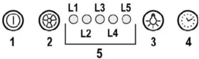 L1 L3 L5 L2 L4 1 2 3 4 5