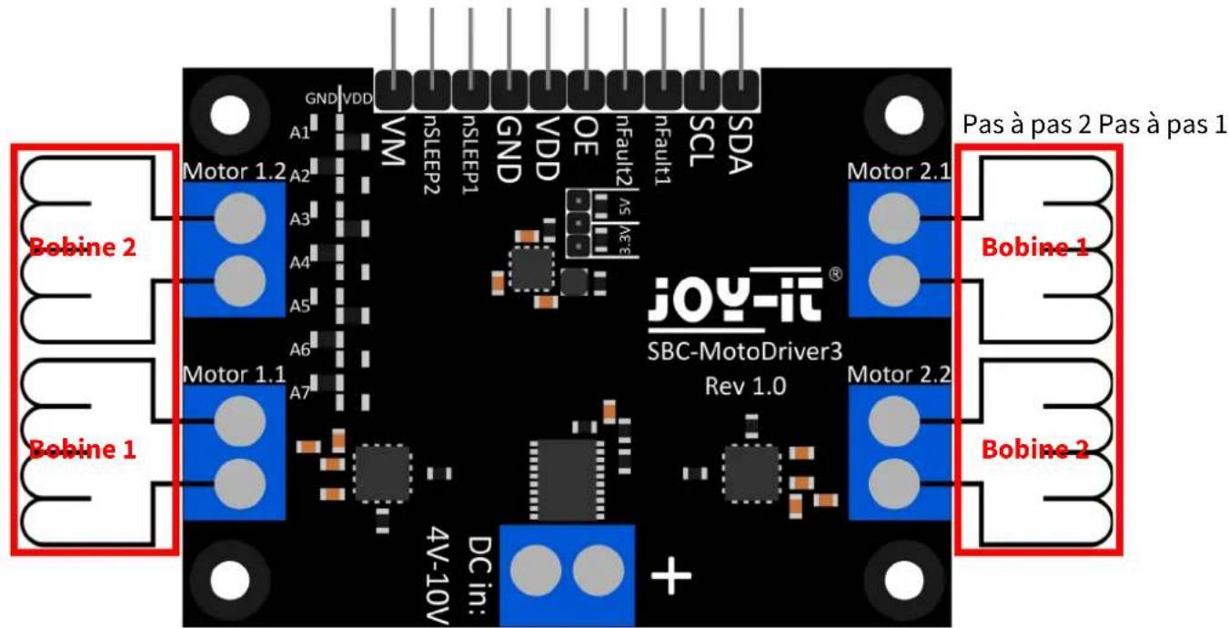 GND VDD VM nsLEEP2 nsLEEP1 GND VDD OE nFault2 nFault1 SCL SDA Motor 1.2 A1 A2 A3 A4 A5 A6 A7 Motor 1.1 Bobine 2 Bobine 1 4V-10V DC in: JOY-it® SBC-MotoDriver3 Rev 1.0 Motor 2.1 Bobine 1 Bobine 2 Pas à pas 2 Pas à pas 1