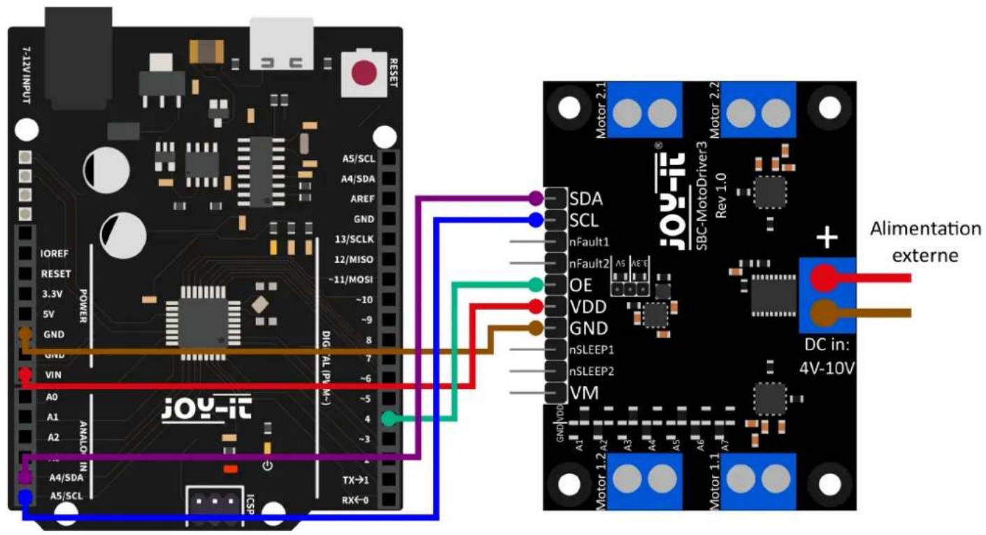 7-12V INPUT RESET A5/SCL A4/SDA AREF GND 13/SCLK 12/MISO -11/MOSI -10 -9 8 7 6 5 4 3 TX→1 RX←0 IOREF RESET 3.3V 5V GND GND VIN A0 A1 A2 A4/SDA A5/SCL IOREF RESET 3.3V 5V GND GND JOGY-iC SBC-MotoDriver3 Rev 10 Motor 2.1 SDA SCL nFault1 nFault2 OE VDD GND nSLEEP1 nSLEEP2 VM GND VDD A1 A2 A3 A4 A5 A6 A7 Motor 1.2 A2 A3 A4 A5 A6 A7 DC in: 4V-10V Alimentation externe
